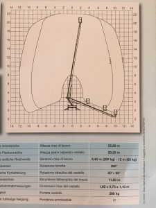 grafico lavoro 220 alu multitel