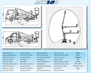 area di lavoro mx 200