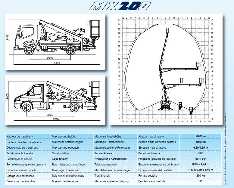 area di lavoro mx 200