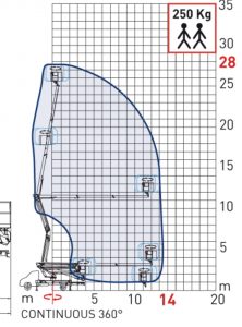 area di lavoro piattaforma
