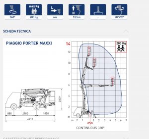 area di lavoro comet porter piaggio