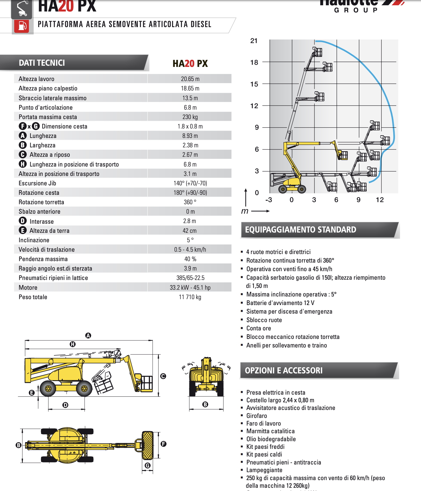 diagramma di lavoro piattaforma usata haulotte