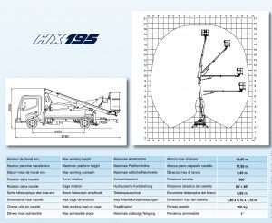 area di lavoro hx 195 piattaforma