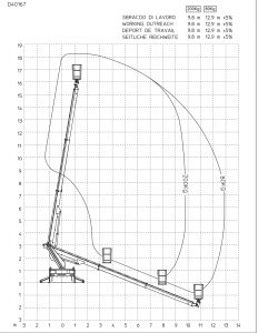 diagramma piattaforma