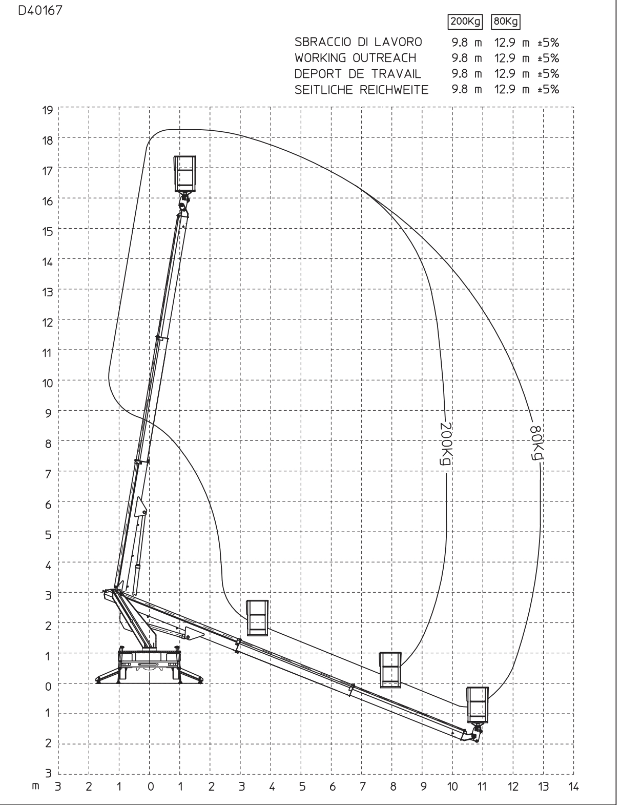 diagramma piattaforma