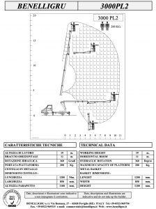 benelli piattaforme usate