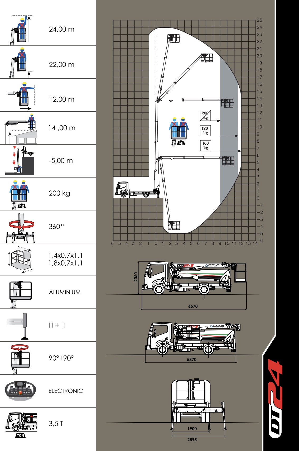 piattaforme cela dt 24 usata