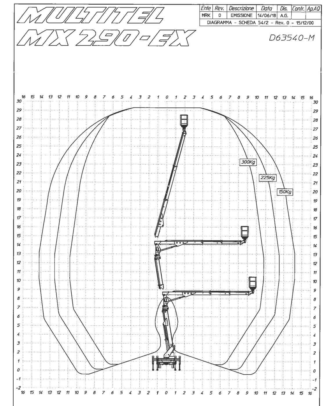 grafico mx 290 usata