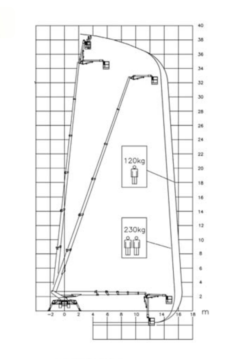 piattaforma aerea usata tsj39