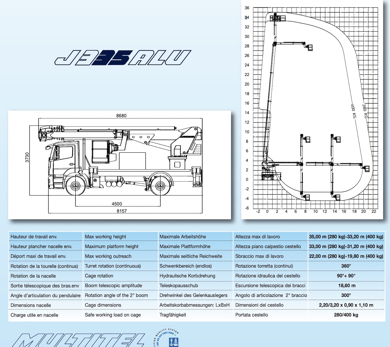 j335alu pagliero piattaforma usata