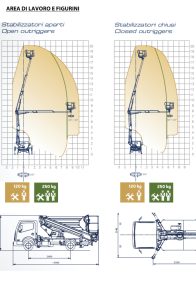 piattaforme oil&Steel usate