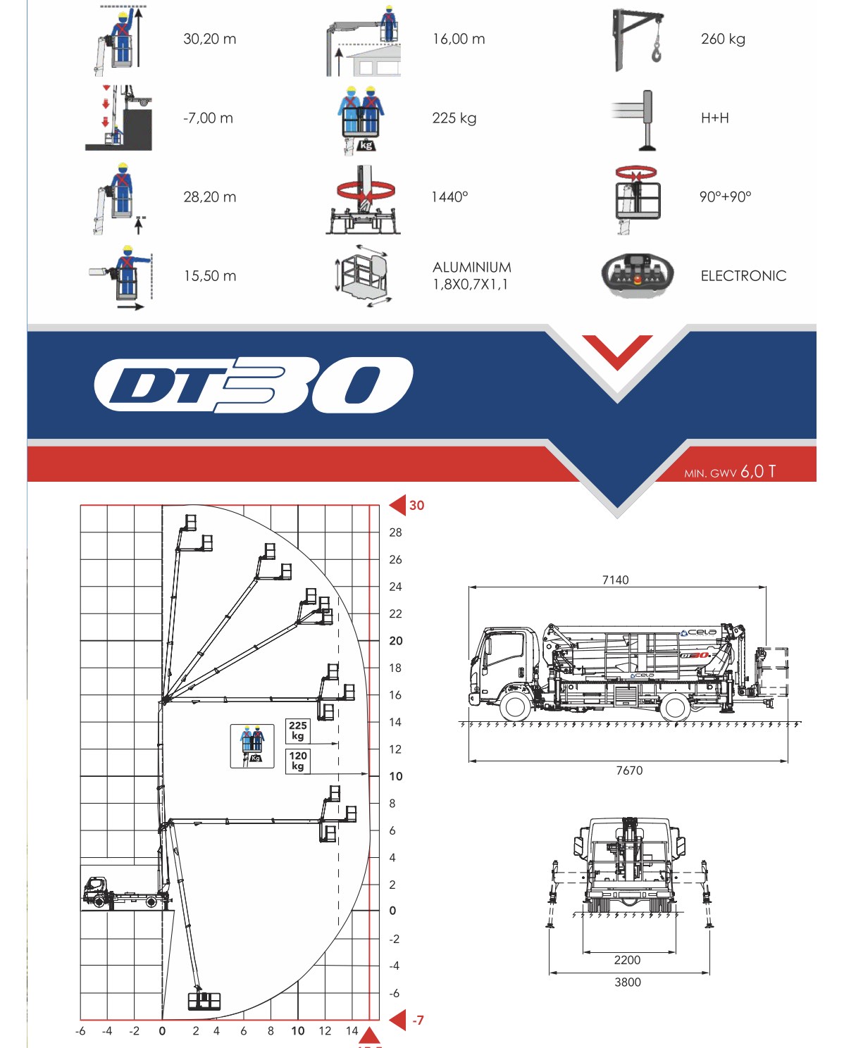 DT30 cela piattaforma usata