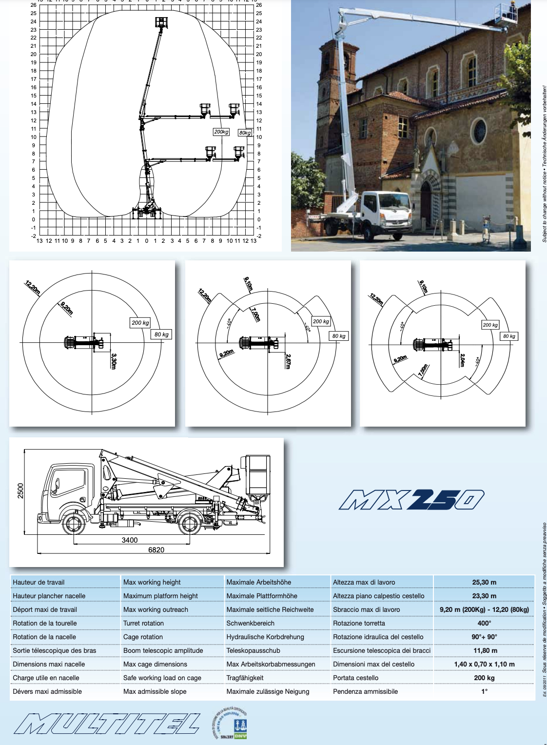 grafico multitel mx 250