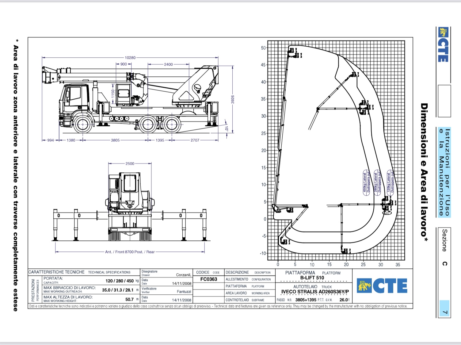 grafico 51 bizzocchi CTE