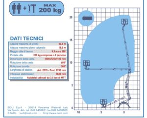 isoli piattaforma usata pnt 205