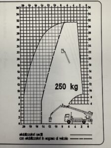 Bocker gru e piattaforme usate