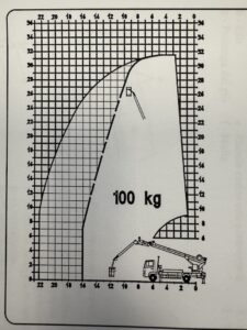 piattaforme usate Bocker