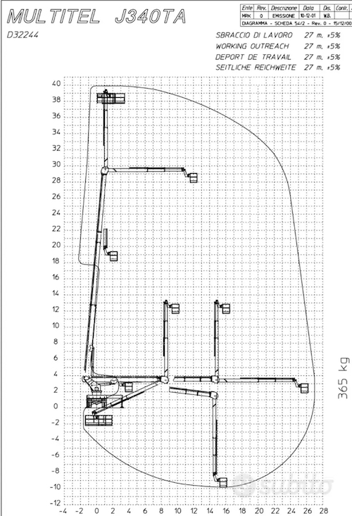 piattaforma usata 40 metri multitel