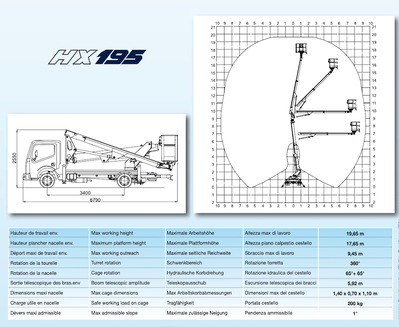 hx 195 multitel usata
